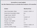 Shortcut Keys Configuration