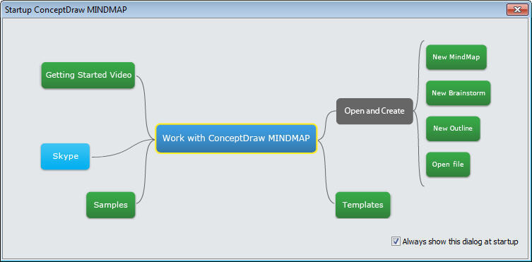 ConceptDraw MindMap Interface