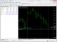 MCX NSE CHARTS