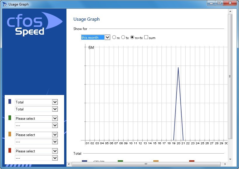 Usage Graph Window