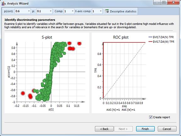 Analysis Wizard