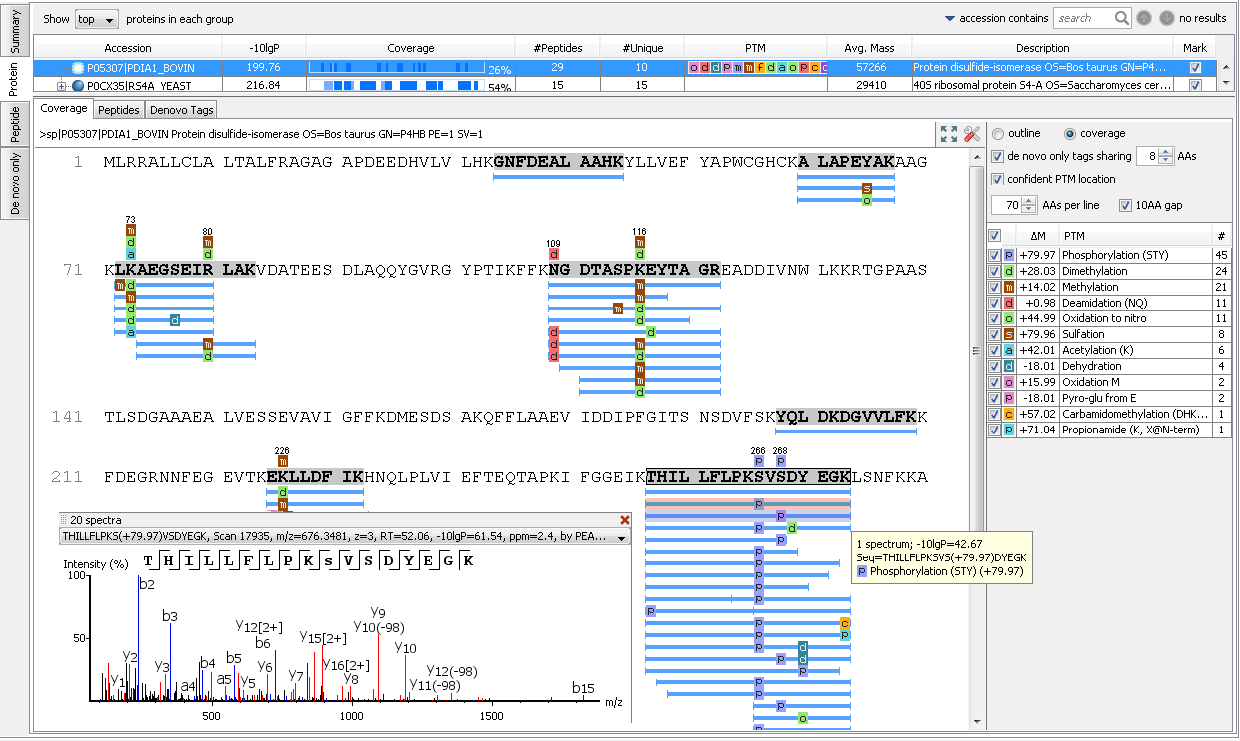 Protein Coverage View