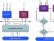 EaseFilter File System Filter Driver SDK