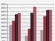 Nevron Chart for SharePoint