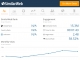 SimilarWeb Site Traffic Sources and Ra