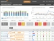 SolarWinds Database Performance Analyzer