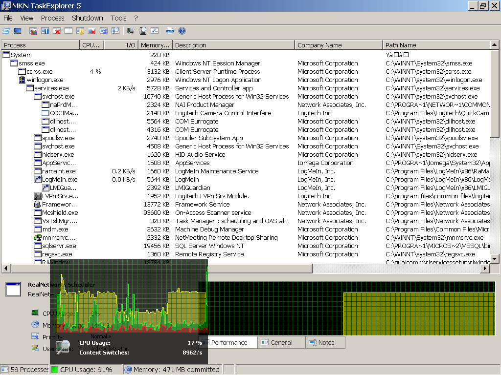 CPU usage information