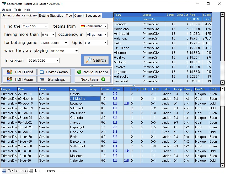 Betting Statistics Results