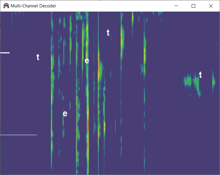 Multichannel Decoder