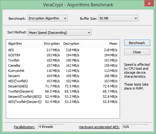 Algorithms Benchmark