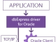 Devart dbExpress driver for Oracle