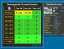 Geomagnetic Storm Monitor