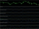 Adaptive RSI Forex indicator for MT4