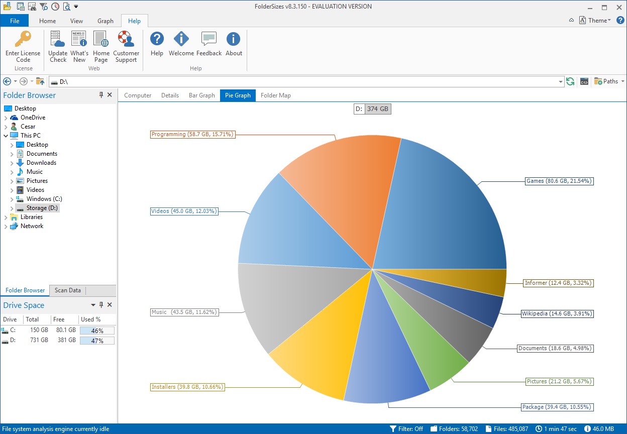 Pie Graph View