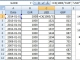 Excel Currency Converter