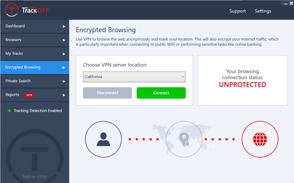 Encrypted Browsing