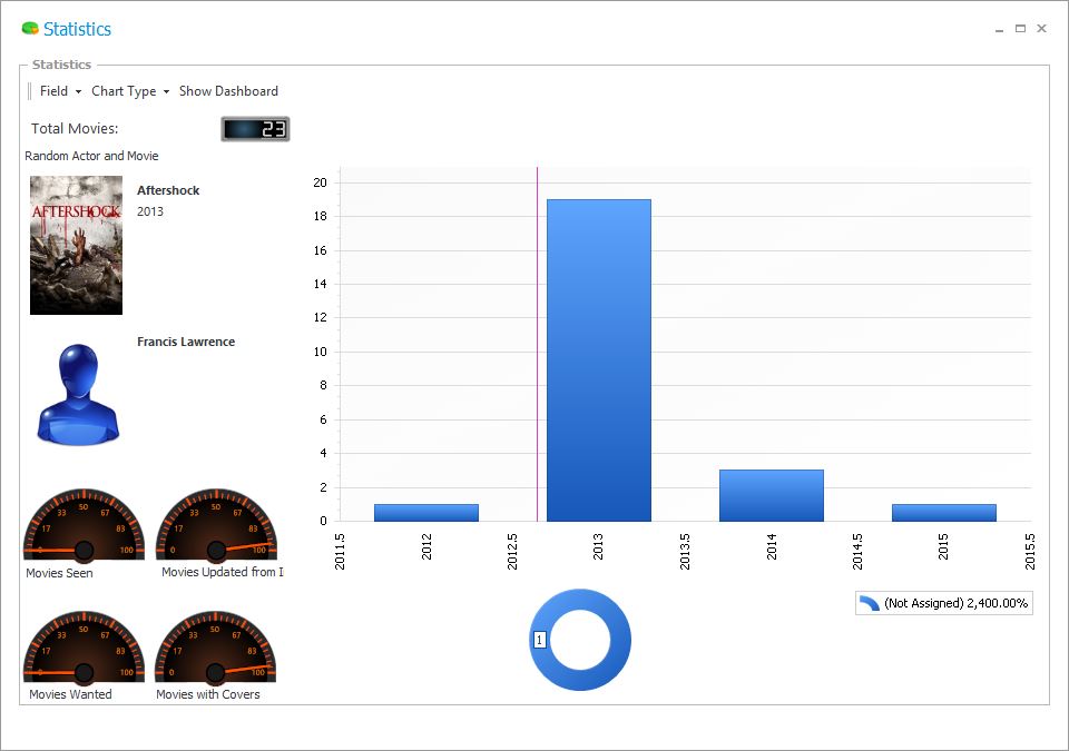 Statistics Windows