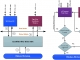 EaseFilter Data Protection SDK