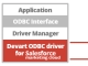 Salesforce Marketing Cloud ODBC Driver