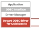 QuickBooks ODBC Driver