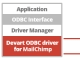 MailChimp ODBC Driver