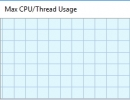 Max CPU/Tread Usage Graph Window