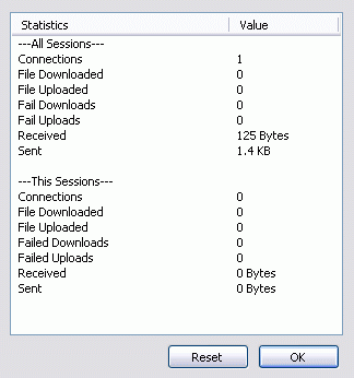 Server statistics