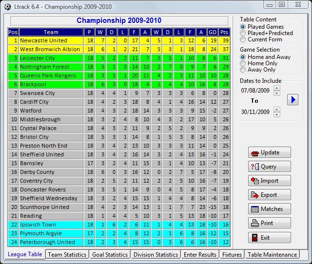 Championship 2009-2010 Sample