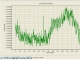 AcSELerator Report Viewer