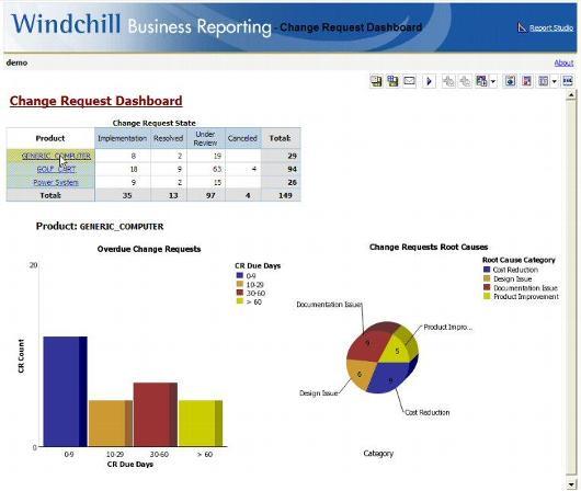 Buisness reporting