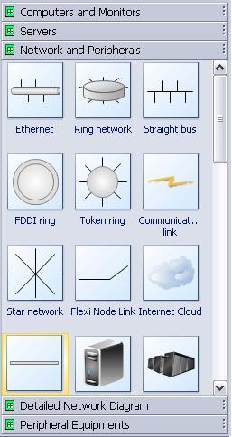 Network items