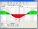 Natural Biorhythms