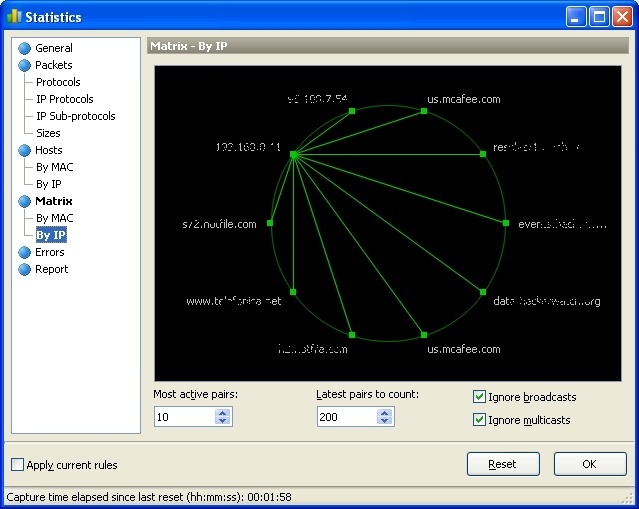 Captured IP matrix