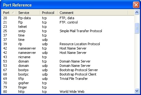 Port details for instant references