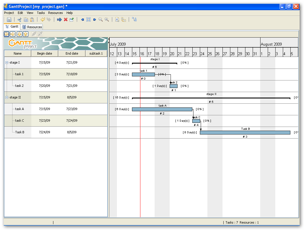 Using GanntProject