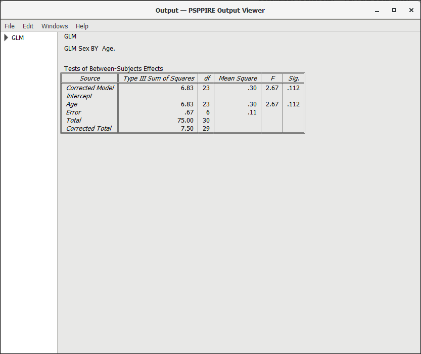 Univariate Analysis