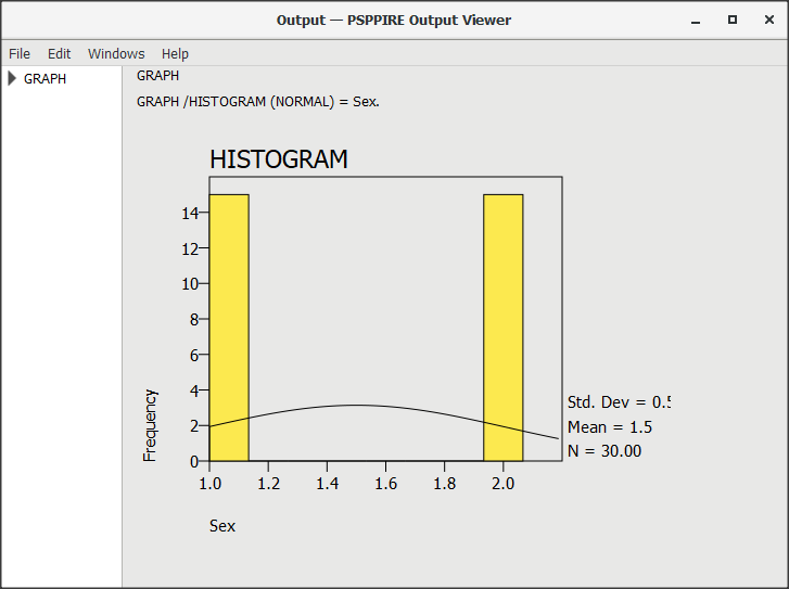 Histogram Graph