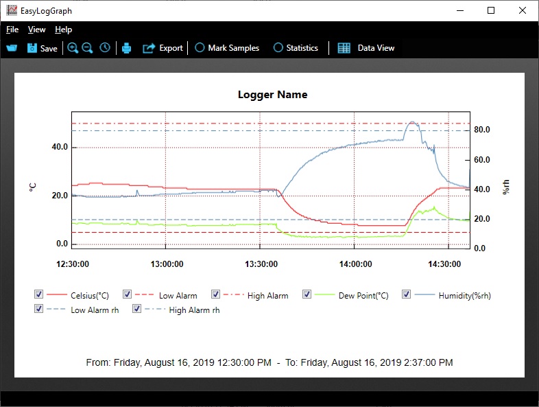 Easylog Graph