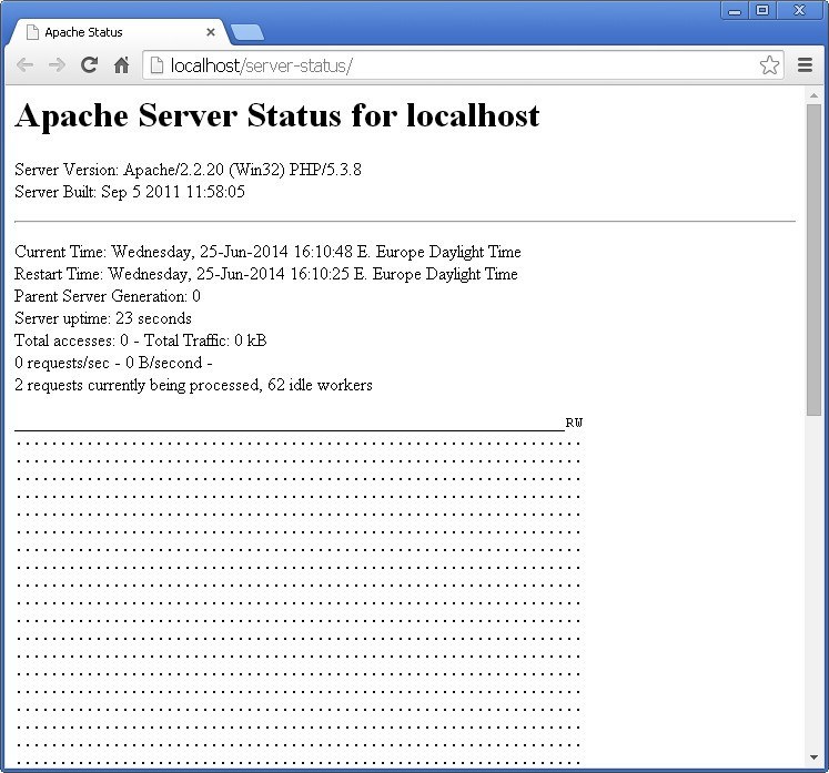 Apache Server Status