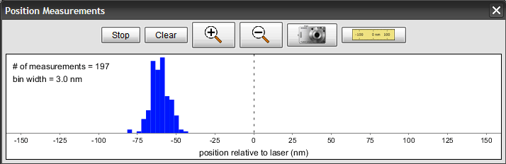 Movement graph