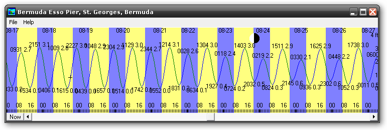 Overview mode