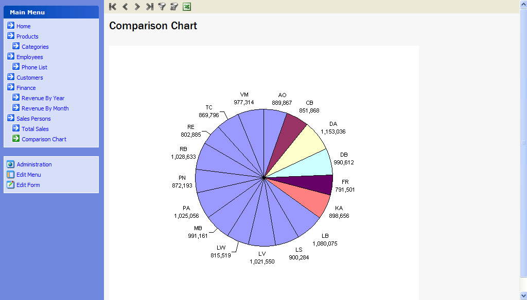 Comparison Chart Window