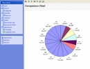 Comparison Chart Window