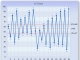 Chart FX for Java Server