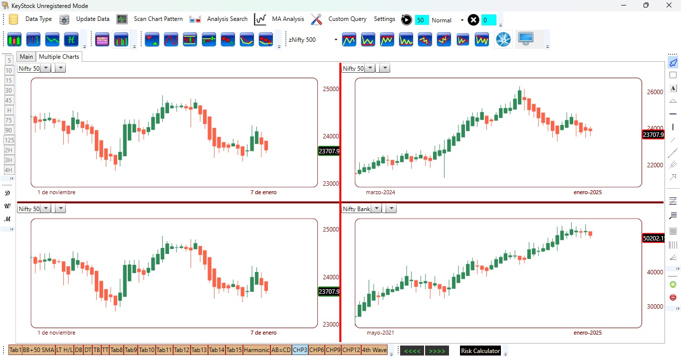 Multiple charts