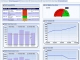 SAP Developer Dashboard