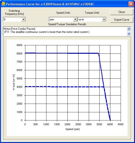 Performance Curve Window