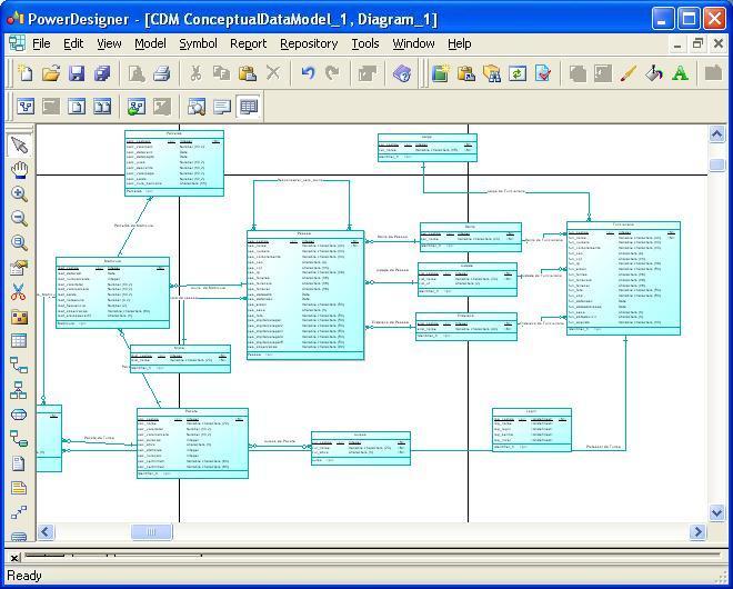 Complete database model