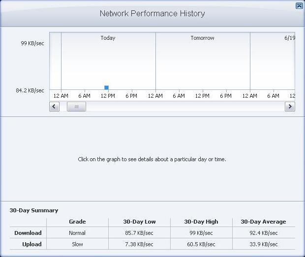 Network performance history