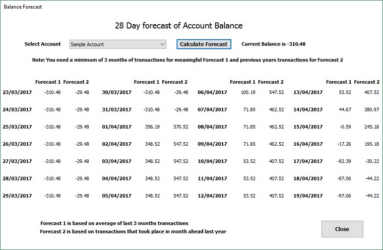 Balance Forecast